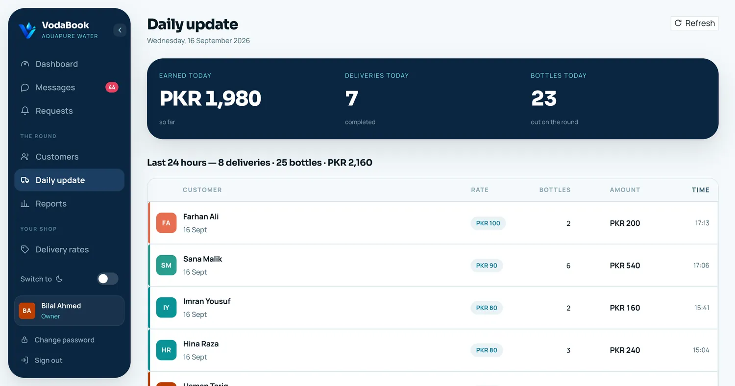 VodaBook — Daily update