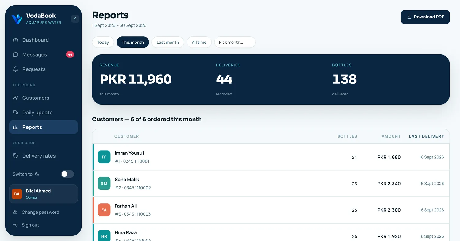 VodaBook web reports